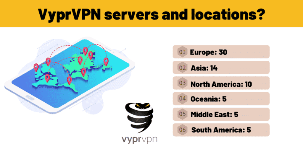 VyprVPN servers and locations