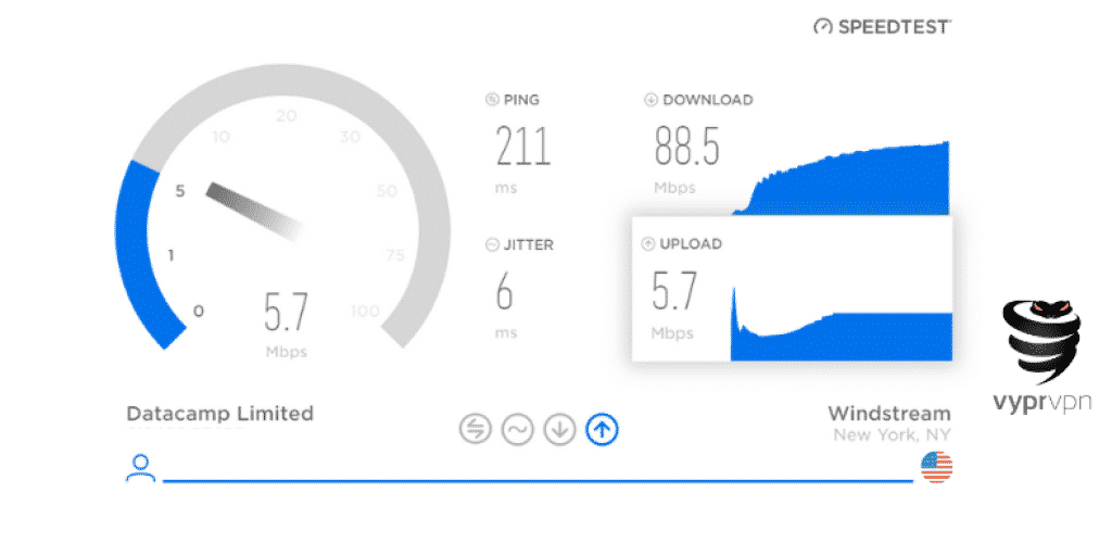 VyprVPN speed tests two