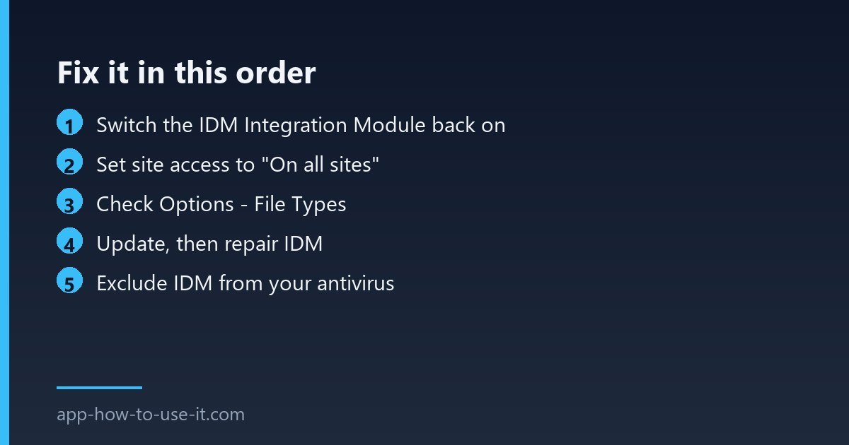 Checklist for fixing IDM not capturing downloads in Chrome