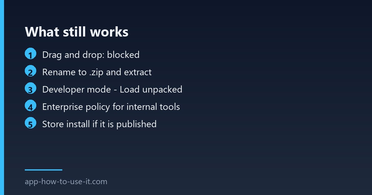 The working way to install a crx file in Chrome
