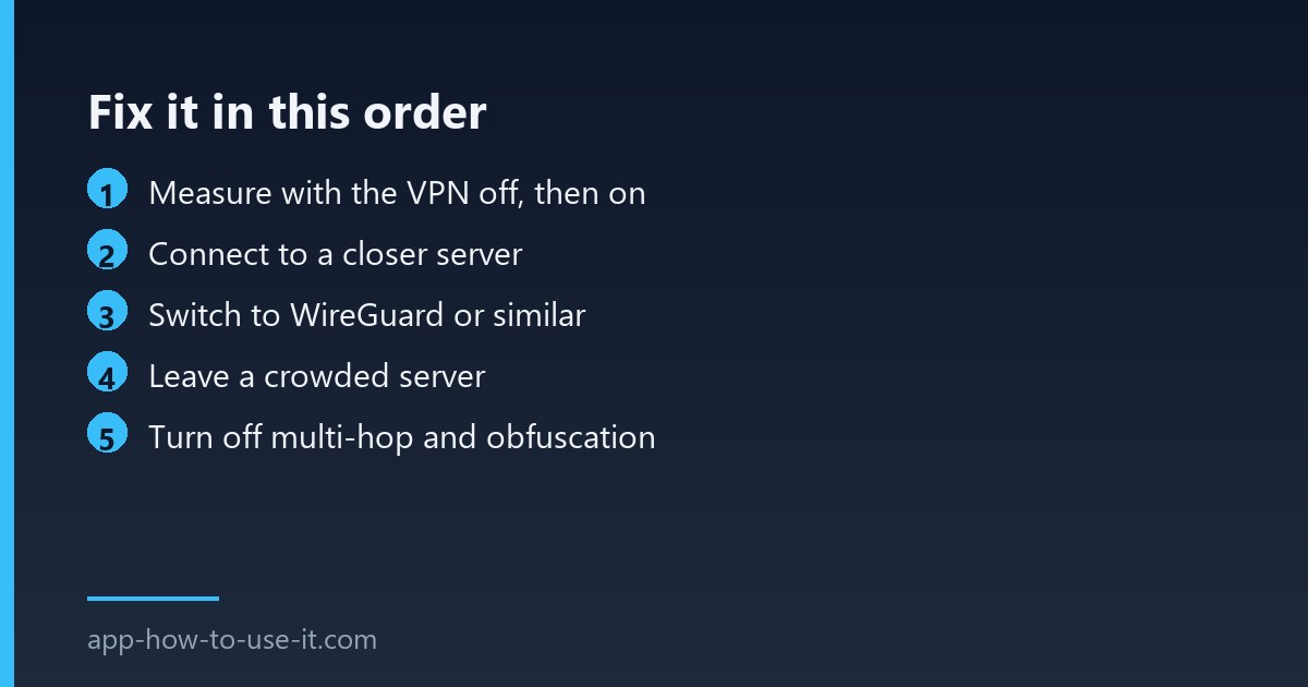 Checklist for fixing a slow VPN connection