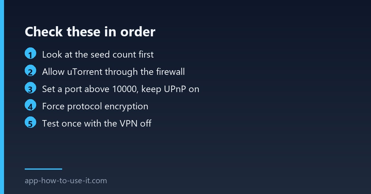Fix list for uTorrent stuck on connecting to peers