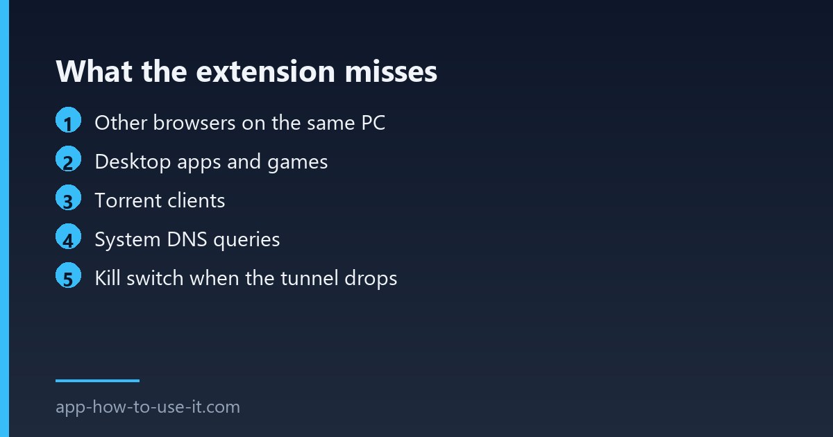 vpn extension vs vpn app: what each one protects