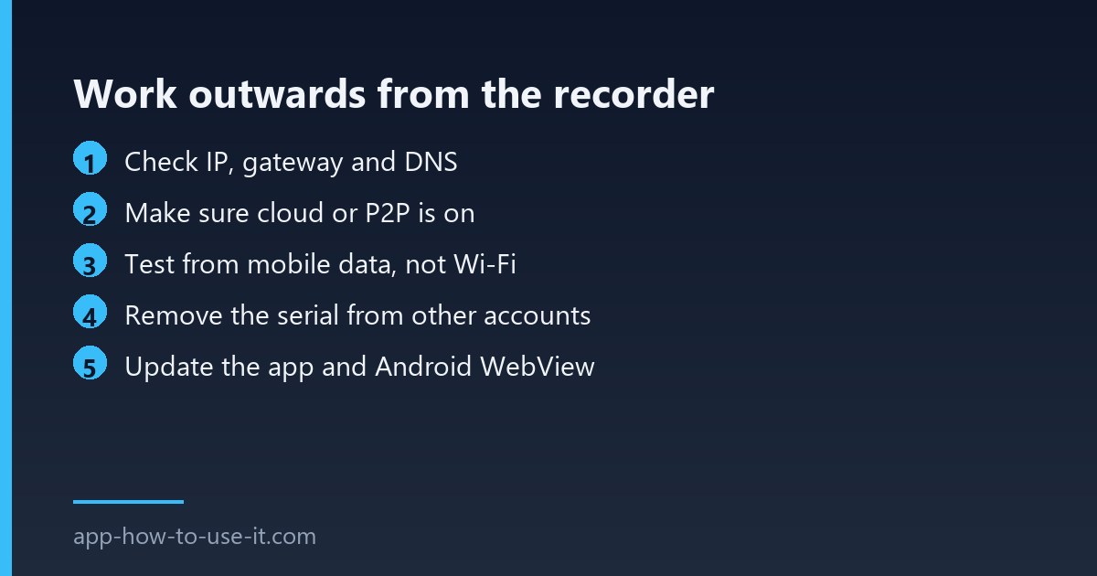 Checks to fix the XMEye device offline error