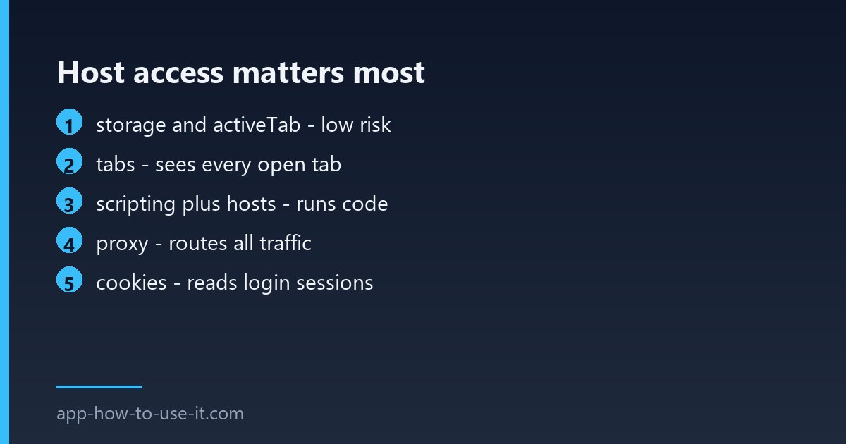 What chrome extension permissions actually allow