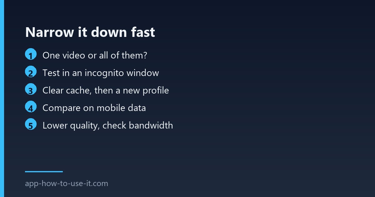 Fixes for a YouTube video not loading in Chrome